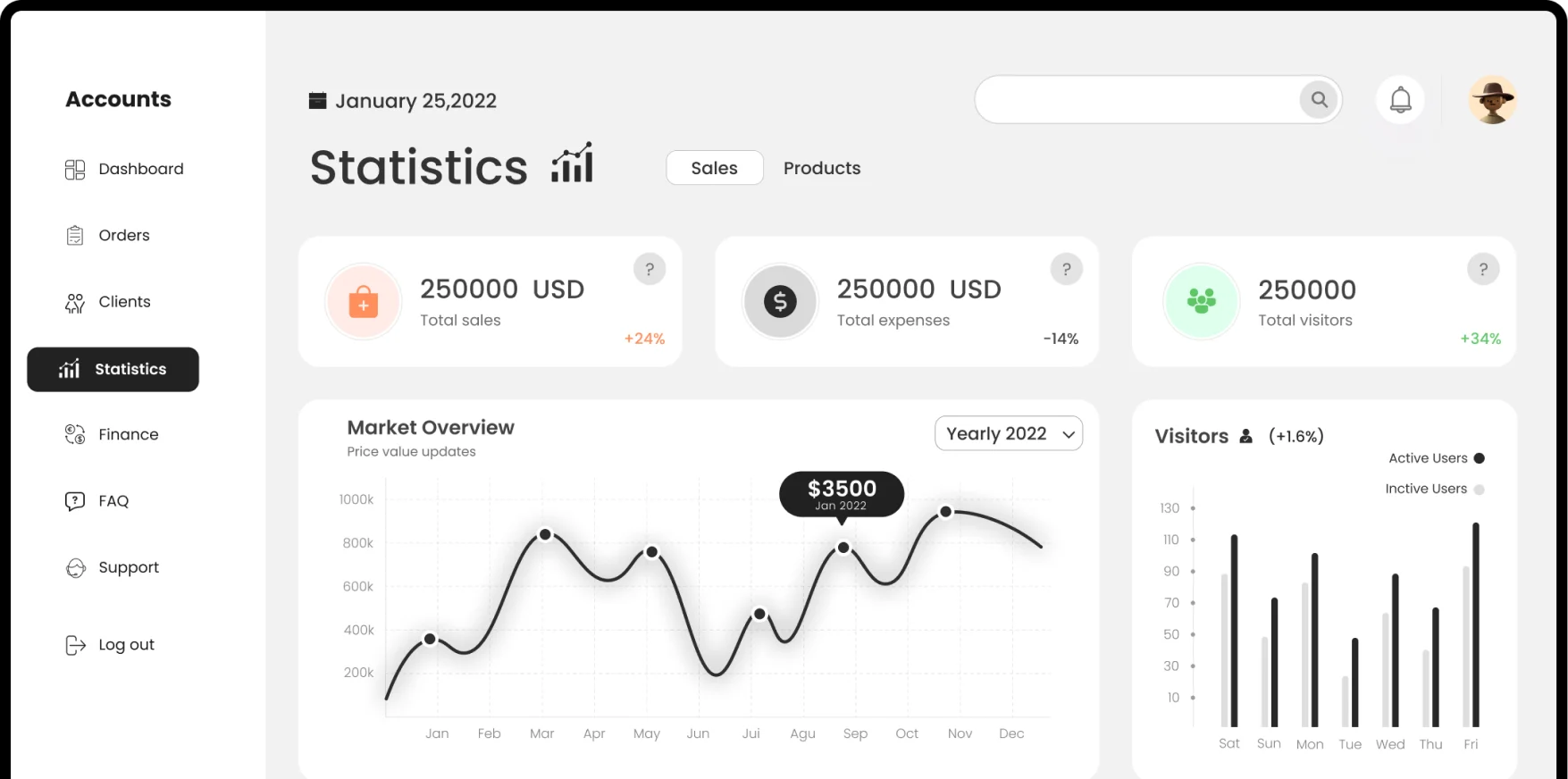 SEO Reporting & Analytics