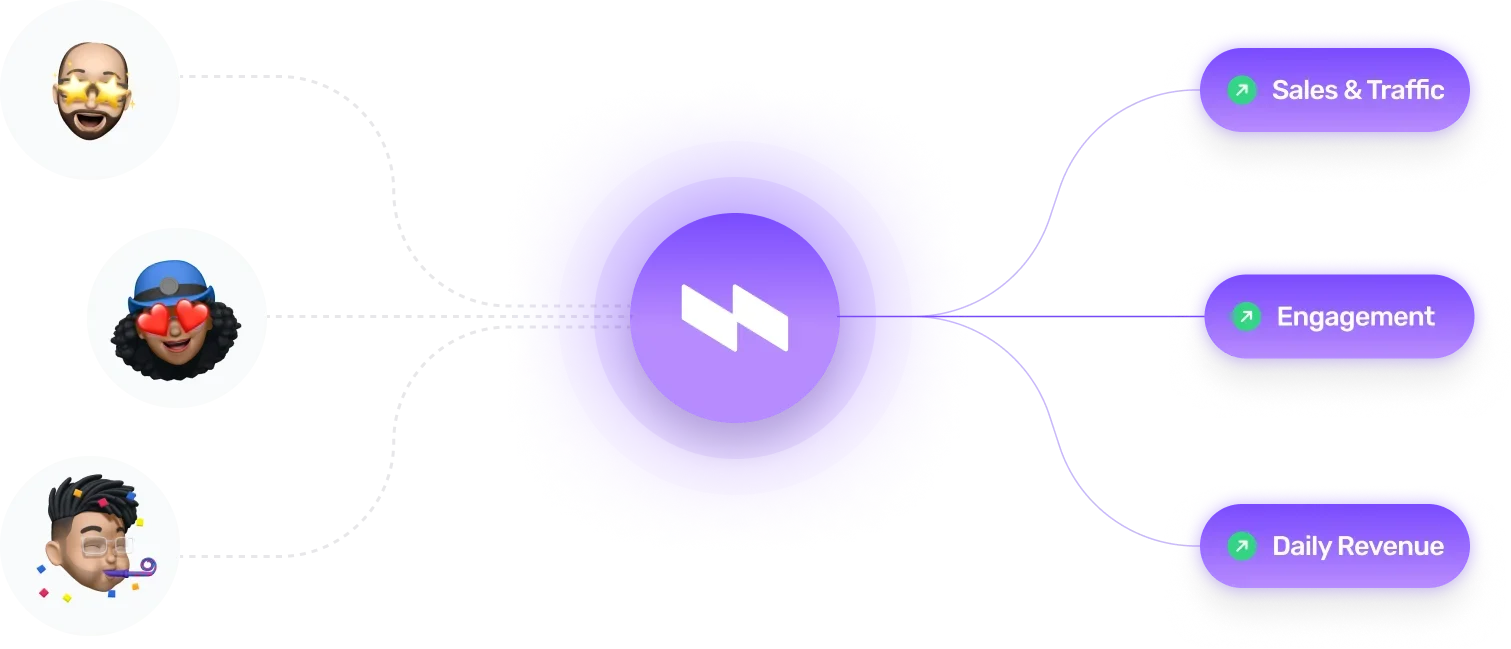 Google Tag Manager Setup